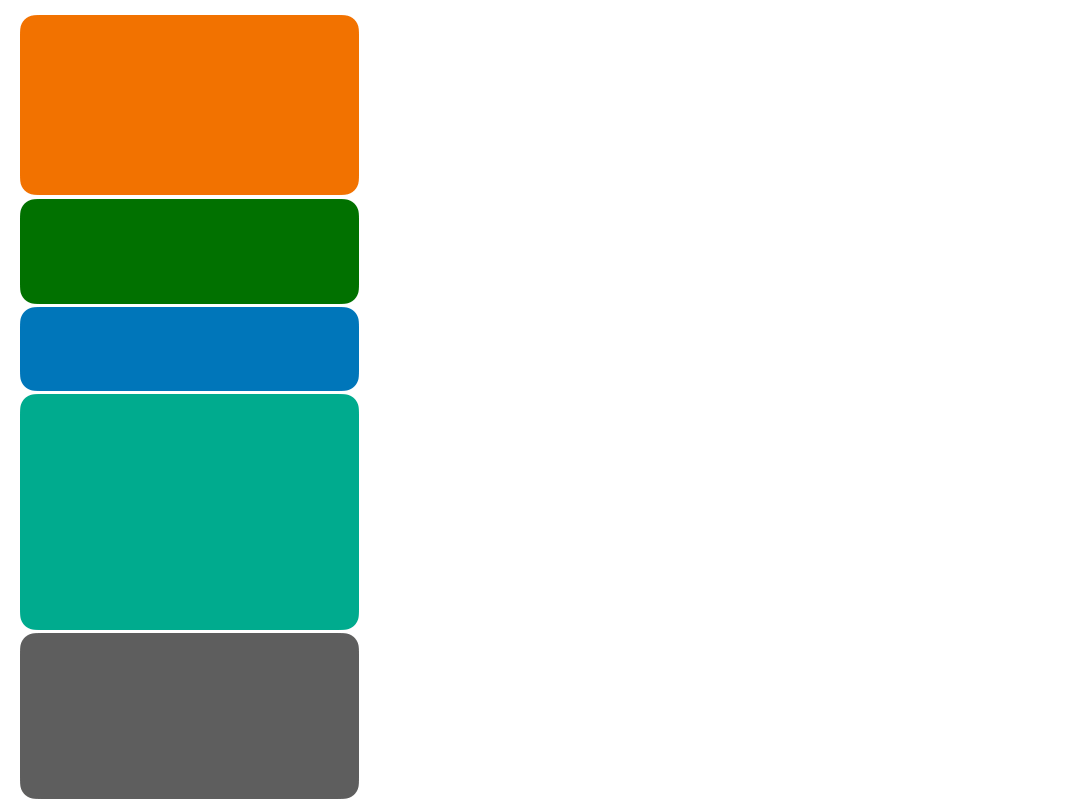 Animation: a stack of blocks (the system prompt, prompts, documents, chat history, and other context) inside a band labelled Context window. As the conversation goes on, blocks are added, the stack grows taller than the band, and the oldest blocks are pushed out of it.