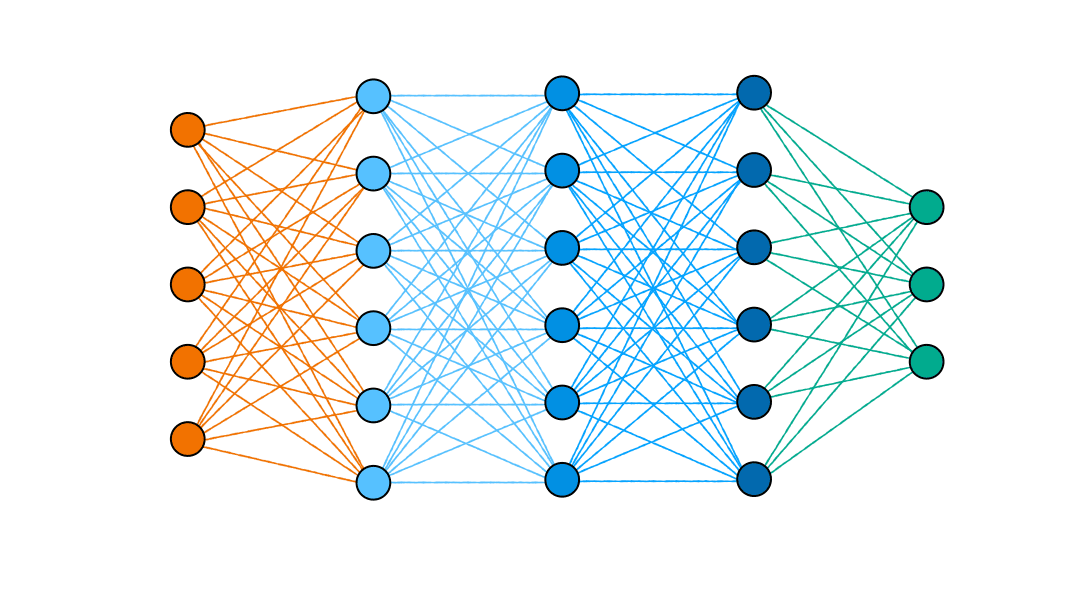 Animation: the values 1 and 2 enter the network, and are multiplied by the weight on each connection they follow. One hidden neuron receives 1 × 1 + 2 × 3 = 7, and another 2 × 2 = 4. The next layers give 26 and 26, and 52 arrives at the output.