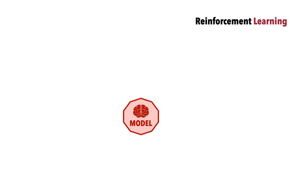 Animation: a model sorts circles and squares into groups. Each result is marked with ticks (rewards) or crosses (penalties), and the feedback goes back into the model, until its groups are right.